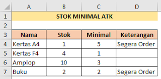 Stok ATK Minimal